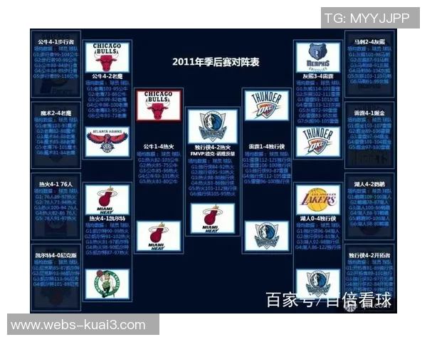 2020年NBA季后赛雷霆与火箭对决数据分析与精彩回顾